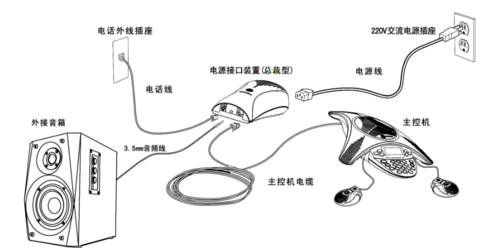 库存安全防护产品与移动话筒怎么连接