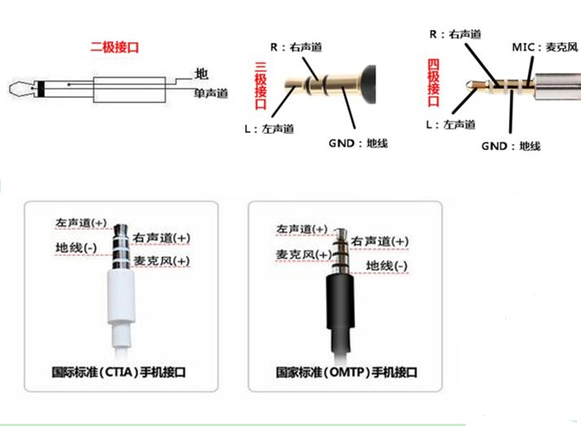 防静电产品与移动话筒怎么连接