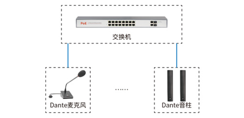 其它交换机与移动话筒怎么连接