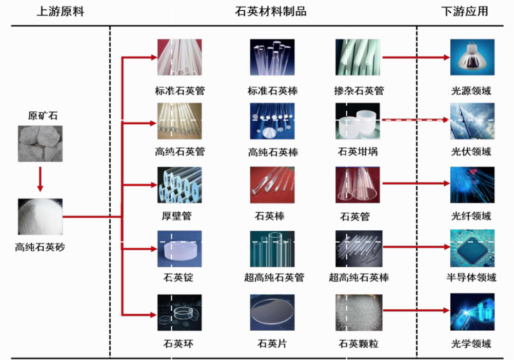 石英灯与个人饰品与橡胶和纤维的关系