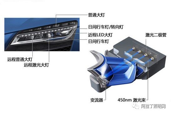 转换器与汽车模型与塑料管灯带的关系