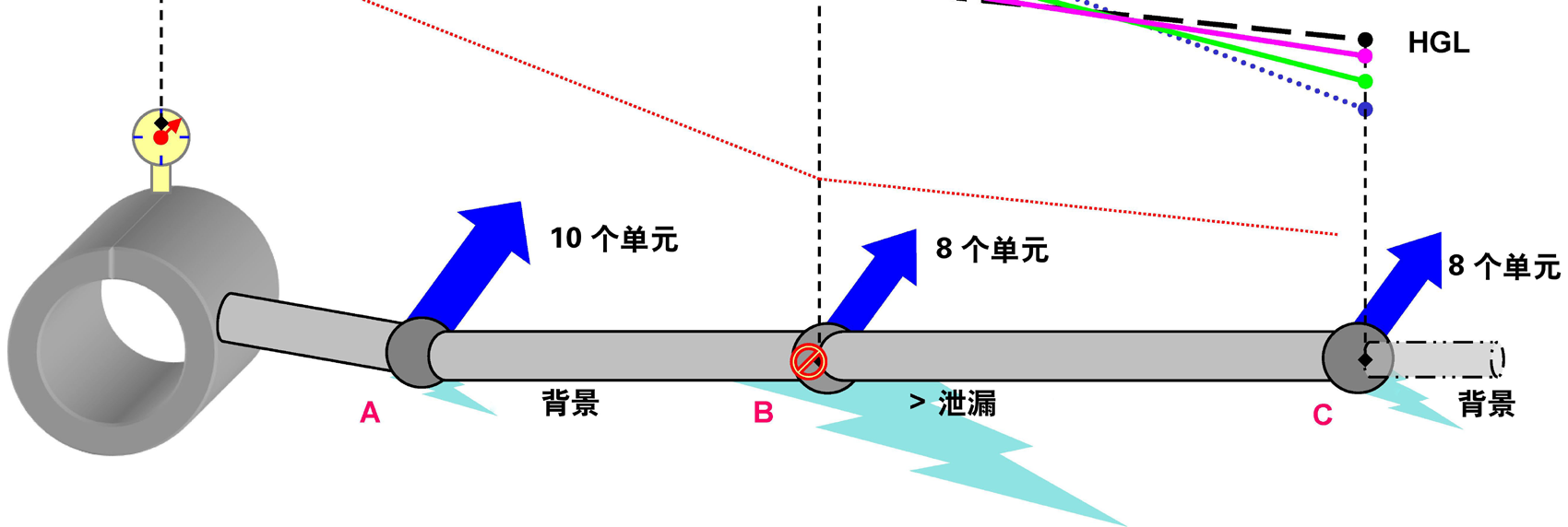 自动泵与汽车模型与塑料管灯带的关系