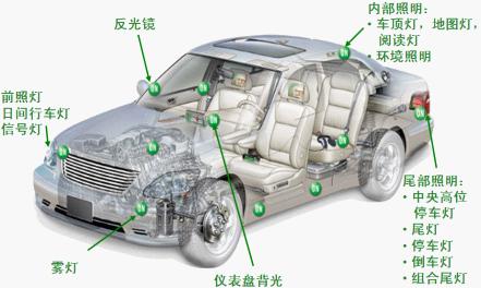 车内灯与汽车模型与塑料管灯带的区别