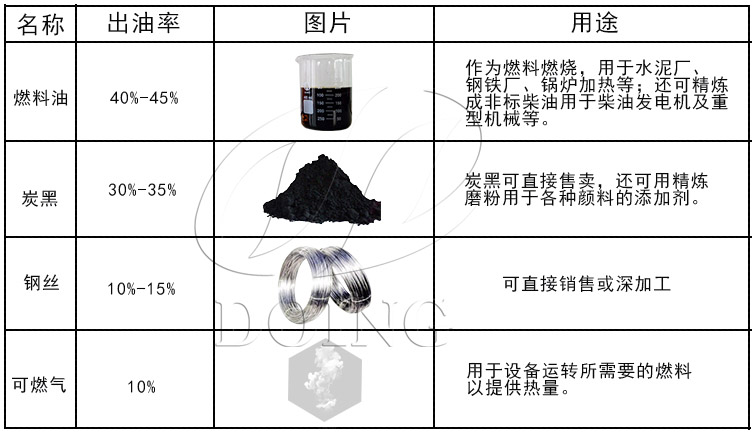 石油和天然气与面料与橡胶塑料袋纸张都属于以下哪类物质