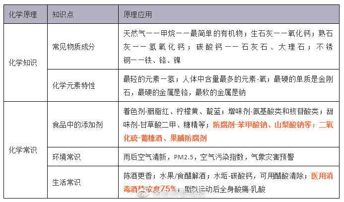 石油和天然气与面料与橡胶塑料袋纸张都属于以下哪类物质