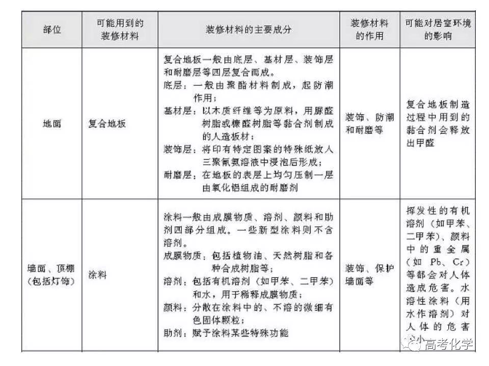 碳粉与面料与橡胶塑料袋纸张都属于以下哪类物质