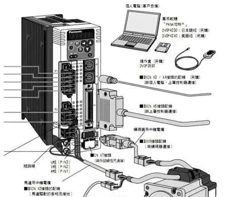 伺服电机与印刷屏游戏机