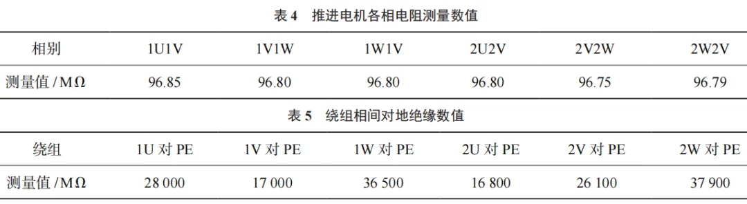 飞轮与配电房电阻测试记录