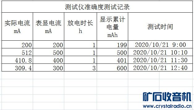 涡流泵与配电房电阻测试记录