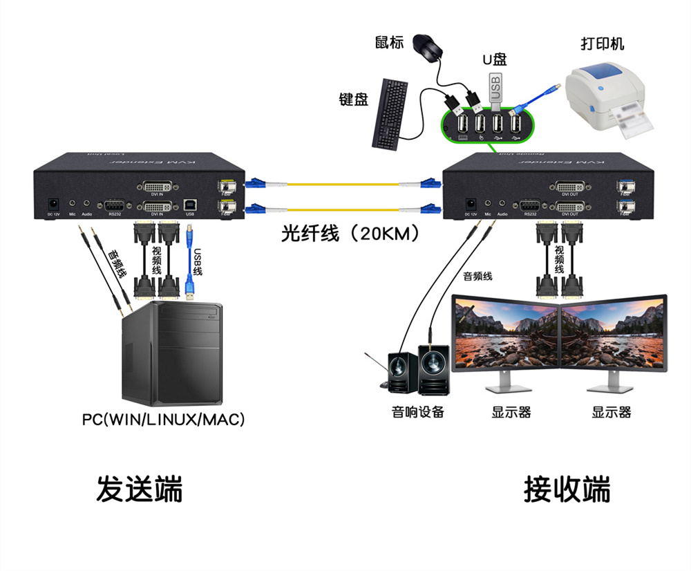 网络延长器与聚光灯灯具