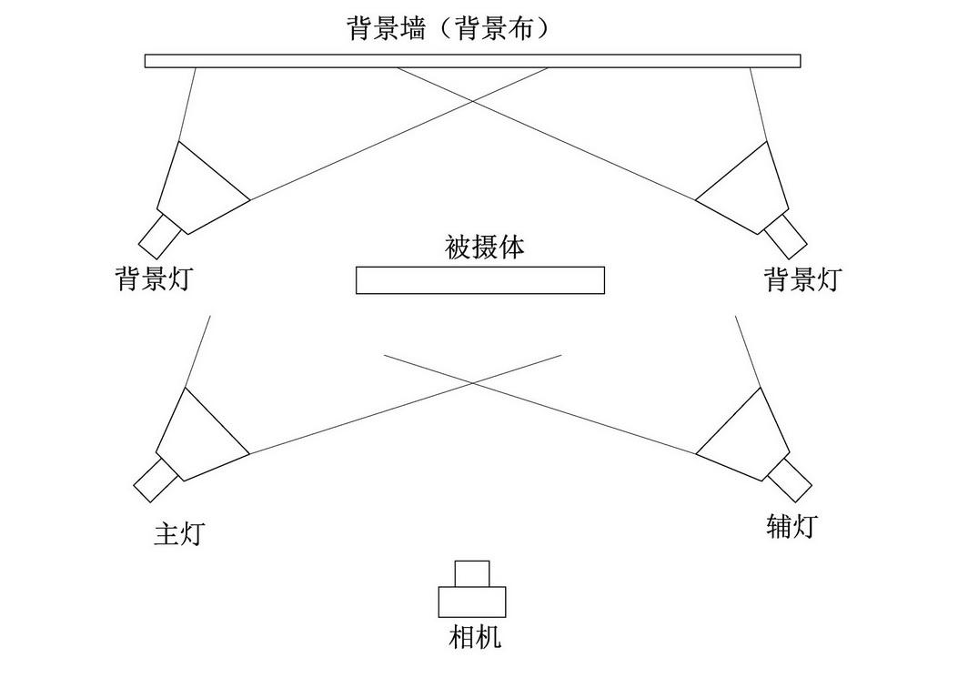 畜用药与成套家具与聚光灯工作原理区别