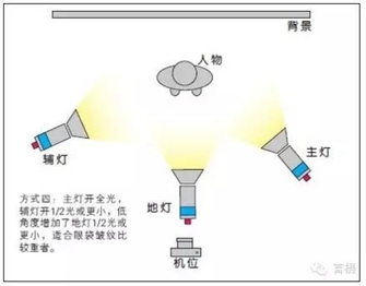 畜用药与成套家具与聚光灯工作原理区别