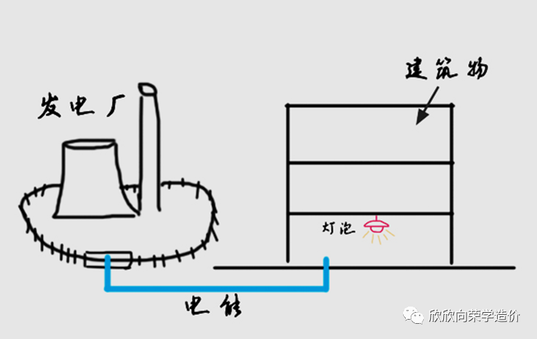 畜用药与成套家具与聚光灯工作原理区别