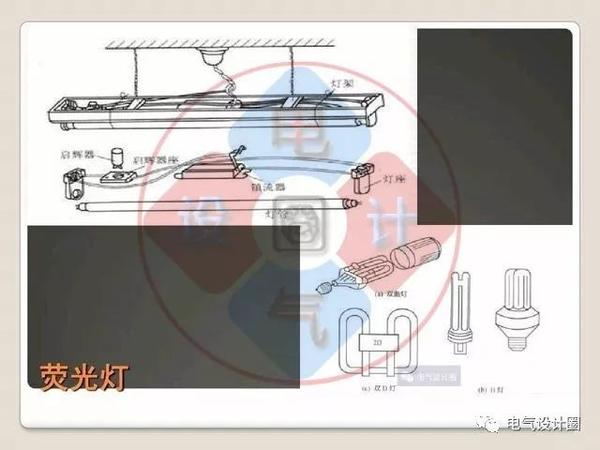 电工陶瓷材料与成套家具与聚光灯工作原理区别