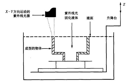 固化剂与固化促进剂与成套家具与聚光灯工作原理区别