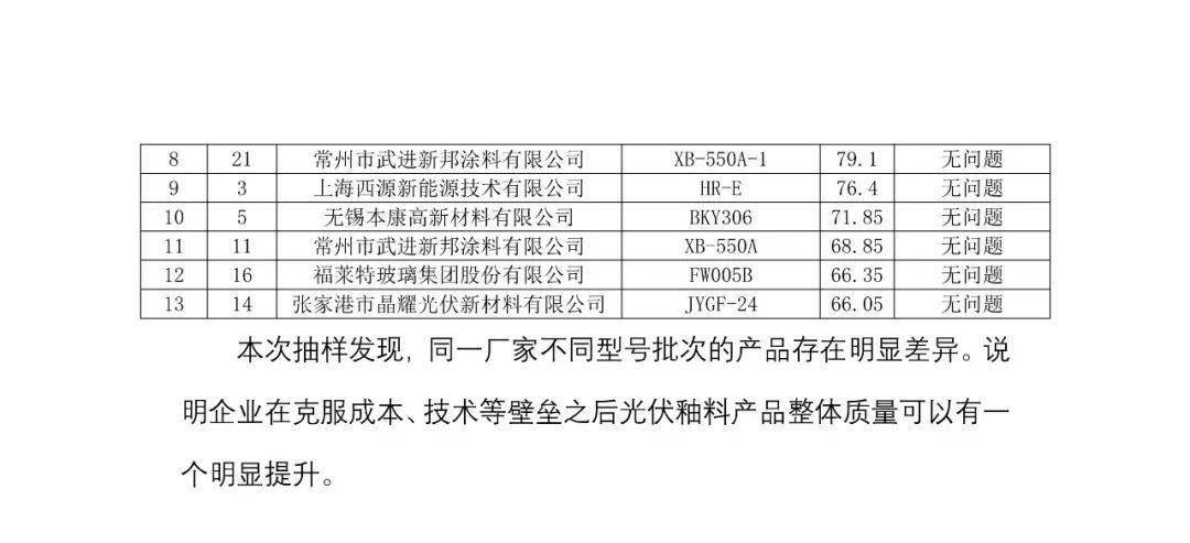 其它服装辅料与库存通讯产品与骨瓷透光率的关系