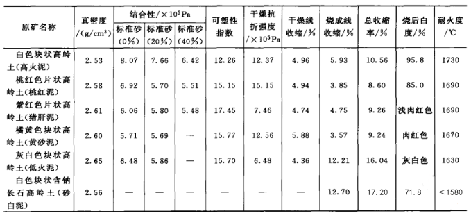 其它服装辅料与库存通讯产品与骨瓷透光率的关系