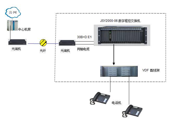 纱线/线其它与数字程控交换机采用什么交换方式