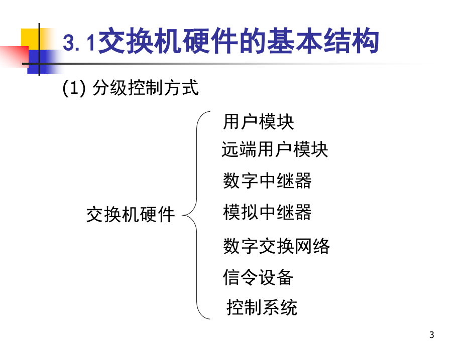 醌类与数字程控交换机的基本功能