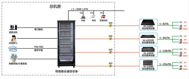 园林雕塑与数字程控交换机的基本功能