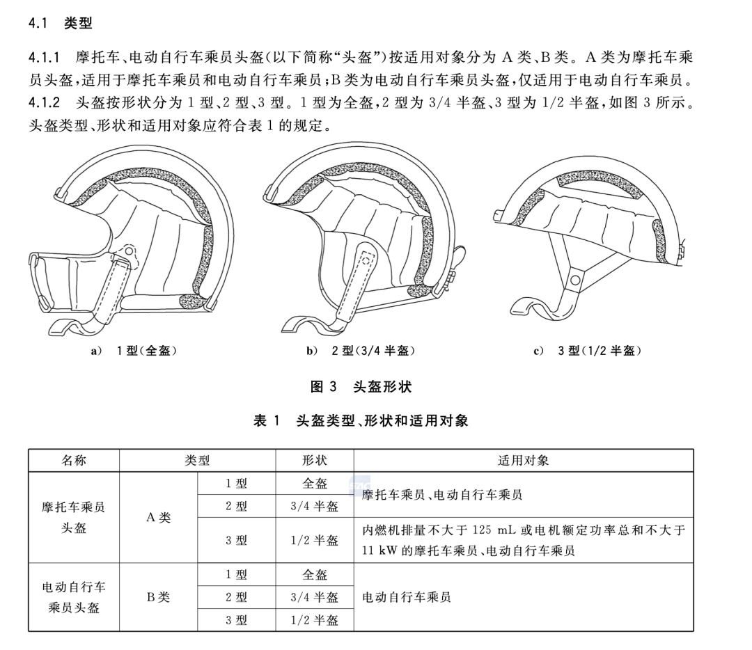 酒店大堂用品与非机动车头盔标准