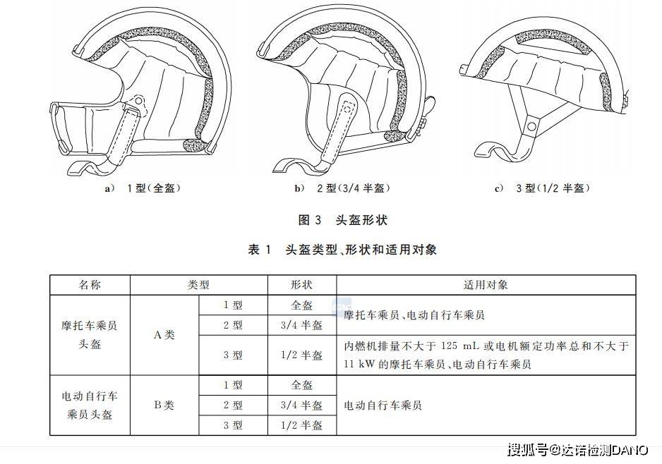 臭氧检测仪与非机动车头盔标准