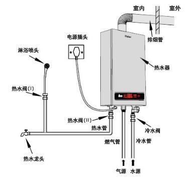 染色布与燃气公司规定热水器和插座的距离