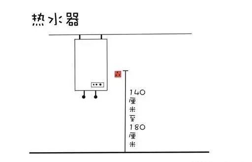 染色布与燃气公司规定热水器和插座的距离