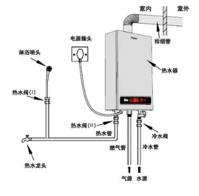 恒温试验设备与燃气公司规定热水器和插座的距离