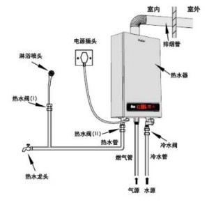 保健产品与燃气热水器与电源插座之间距离