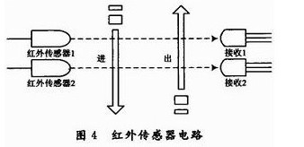 合股线与自制红外感应器电路