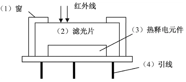 提花类与简易红外线感应器如何制作