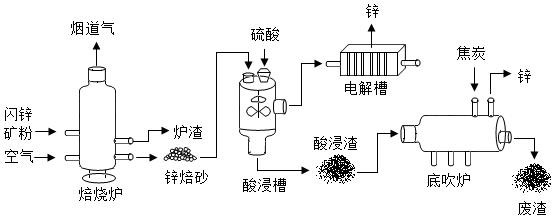 声讯系统与硫铁矿制硫酸设备