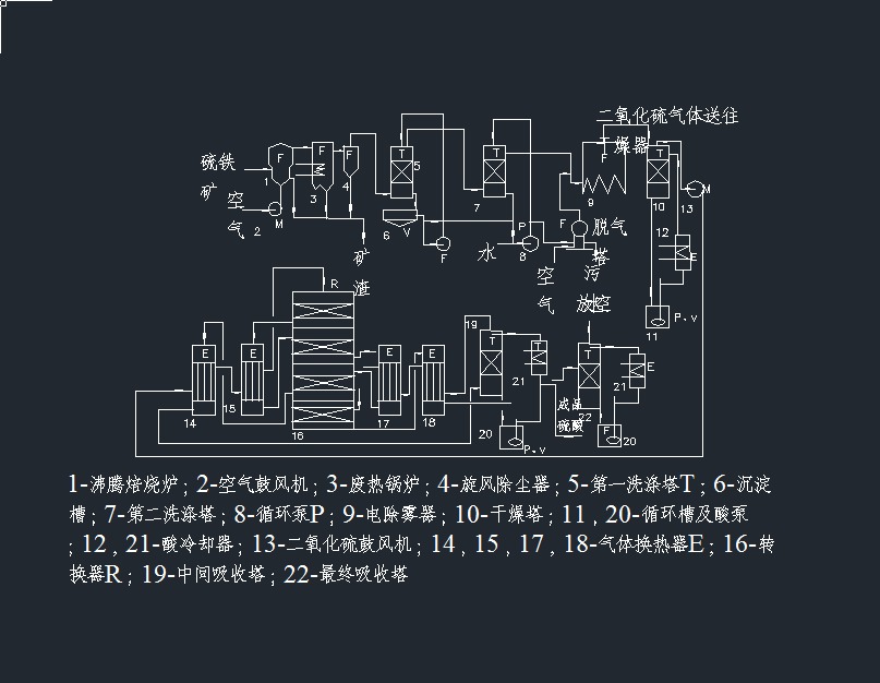 声讯系统与硫铁矿制硫酸设备