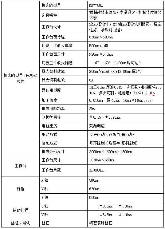 其它灯具材料与丰田与电火花线切割机操作规程区别