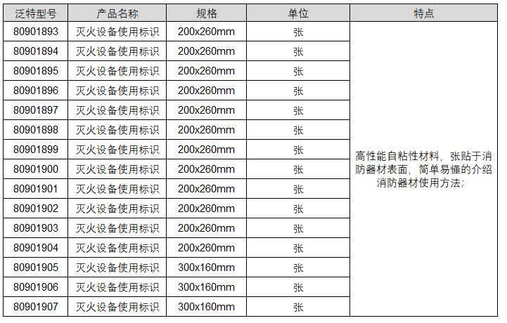 二手建材加工设备与消防警示牌标准尺寸