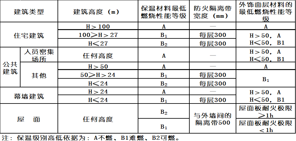 保温涂料与消防警示牌标准尺寸