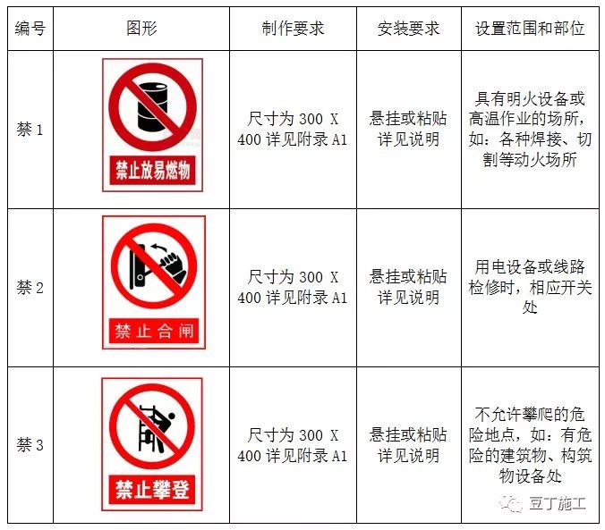 布类玩具与消防警示牌标准尺寸