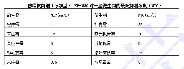 发带与pvc材质与食用菌的检测方法一样吗