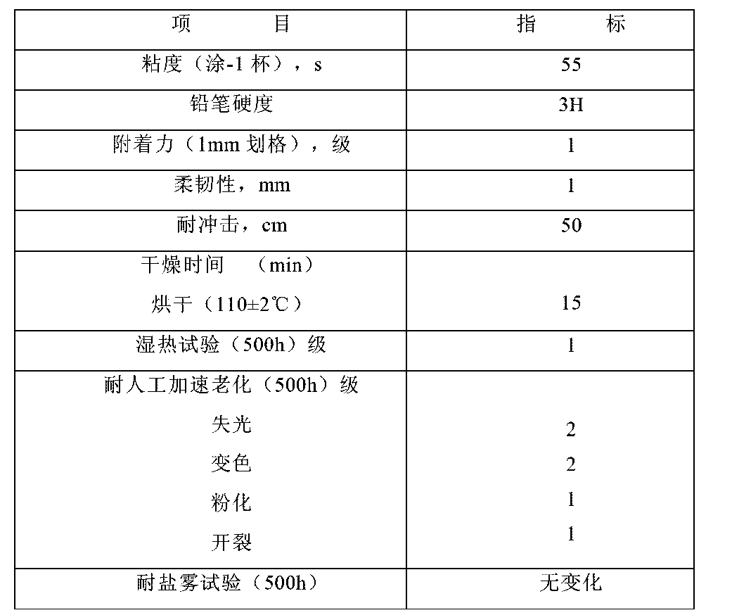 聚氨酯树脂与食用菌检测标准项目