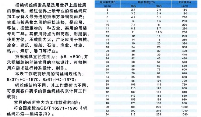 缆绳/锚绳与食用菌检测标准项目