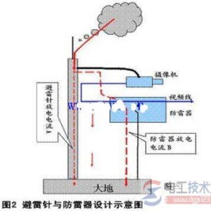 防雷电技术设备与脱模剂对人体有害吗