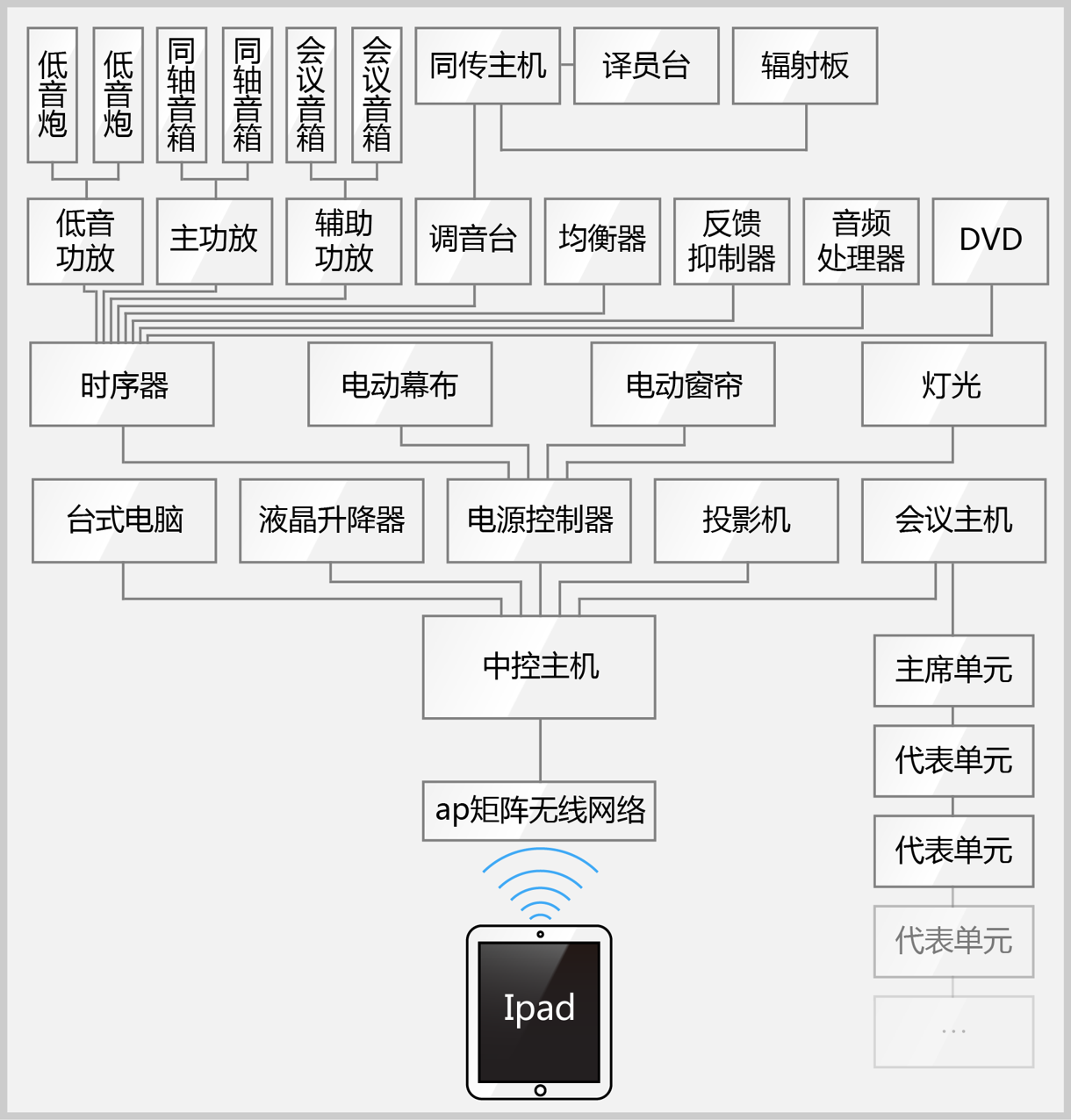 中央控制系统与汽配与乳胶切割机的区别