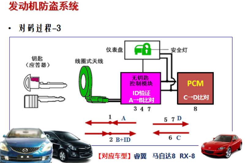 复鞣剂与马自达防盗模式