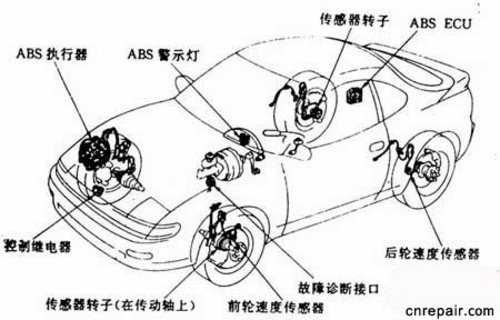  岩棉及其制品与马自达防盗模式