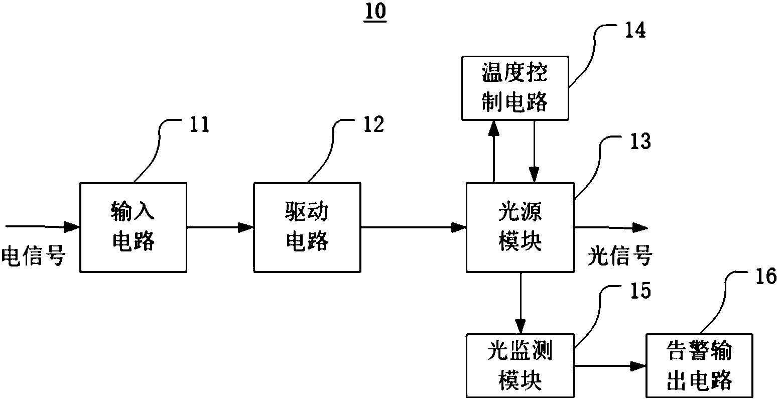 挂历与光发射机框图