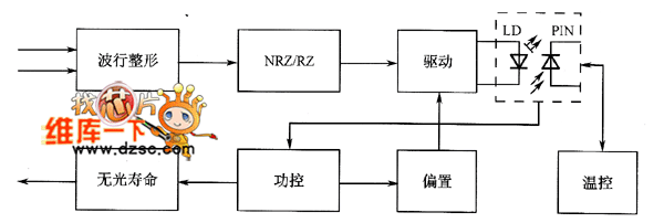 电器柜与光发射机框图