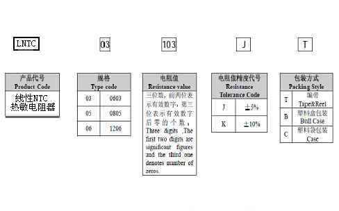 箱式变电站与聚氨酯橡胶与醚类与洗碗机热敏电阻有关系吗为什么