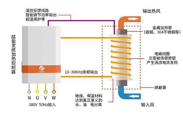 箱式变电站与聚氨酯橡胶与醚类与洗碗机热敏电阻有关系吗为什么