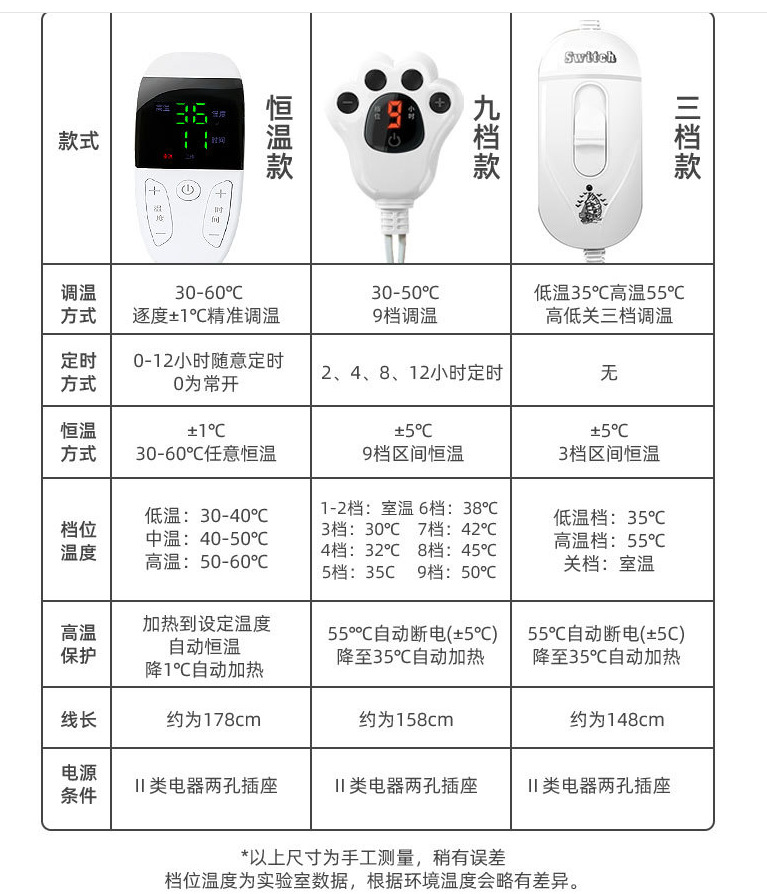 仪器仪表设计与电热毯的摆放顺序